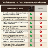 Jin Espresso Synthetic Leather SL Track Massage Chair — Comparison