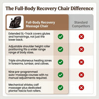 Massage Chair Built for Full-Body Recovery, SL Track System, Zero Gravity, Triple Heat Zones, 9 Programs — Comparison